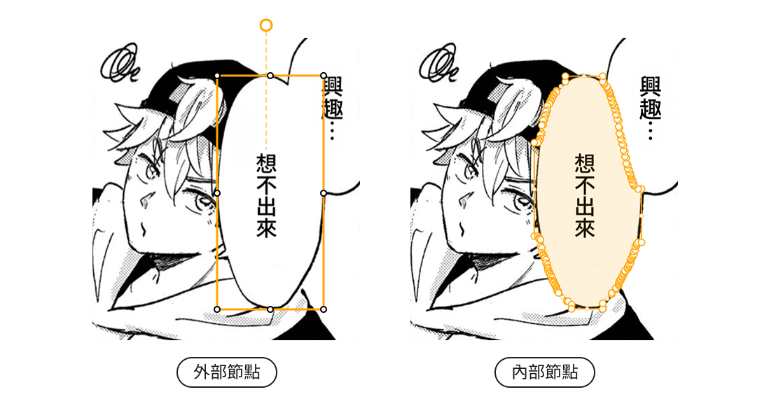 Loomic Studio 外部節點與內部節點示意圖，左側顯示矩形外部節點，右側顯示沿著對話氣泡邊界排列的內部節點